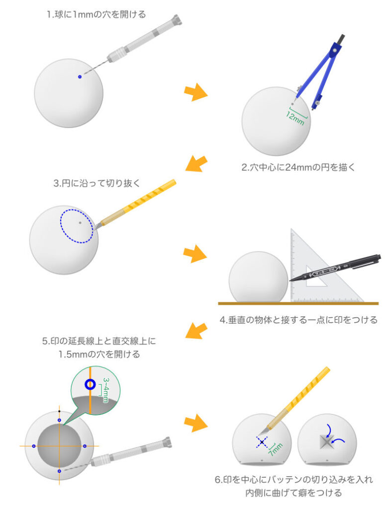 白目の加工手順